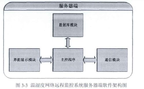 基于單片機(jī)的醫(yī)療設(shè)備溫濕度監(jiān)控系統(tǒng)設(shè)計(jì)與實(shí)現(xiàn)